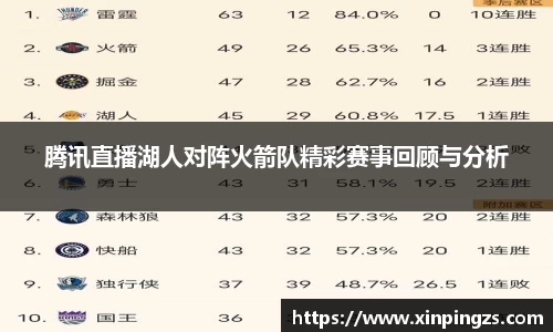 腾讯直播湖人对阵火箭队精彩赛事回顾与分析